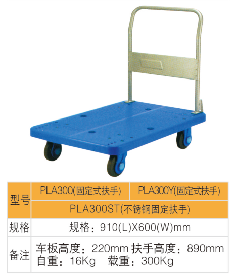 PLA300